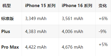 海尾镇苹果16维修分享iPhone16/Pro系列机模再曝光