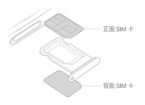 海尾镇苹果15维修分享iPhone15出现'无SIM卡'怎么办