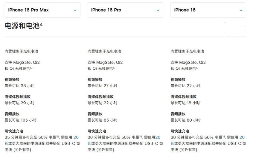 海尾镇苹果手机维修分享 iPhone 16 目前实测充电峰值功率不超过 39W 